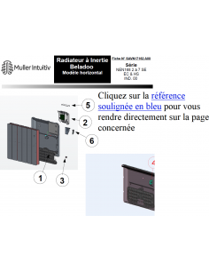 Pièces détachées pour...