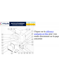 Pièces détachées pour...