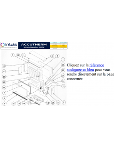 Pièces détachées pour...